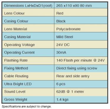 Spesifikasi Evacuate Sign Demco D-110